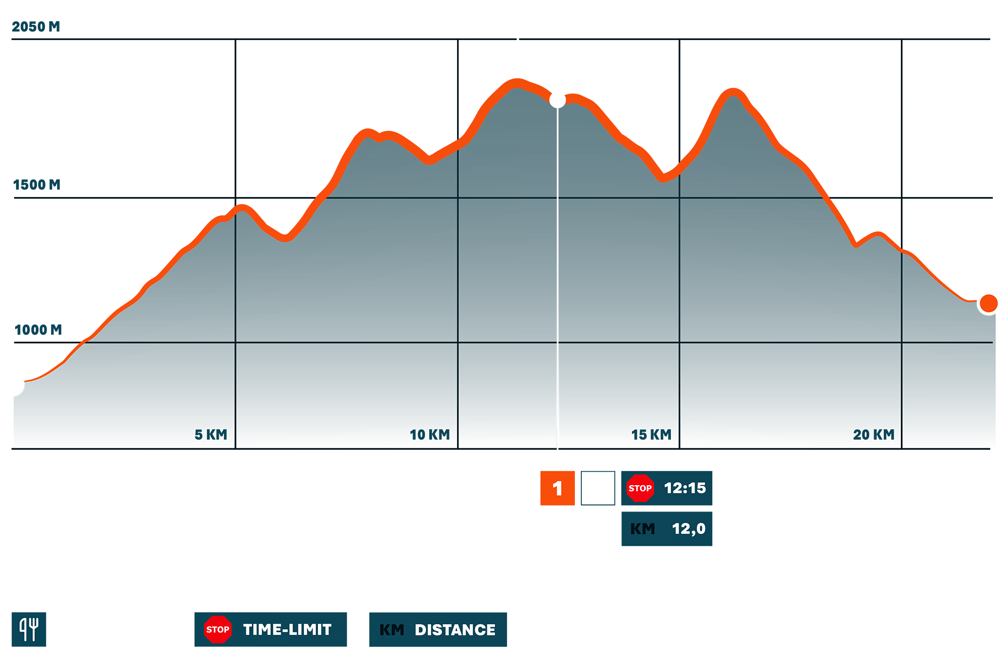 LOWA Trail Trophy - Stage 1