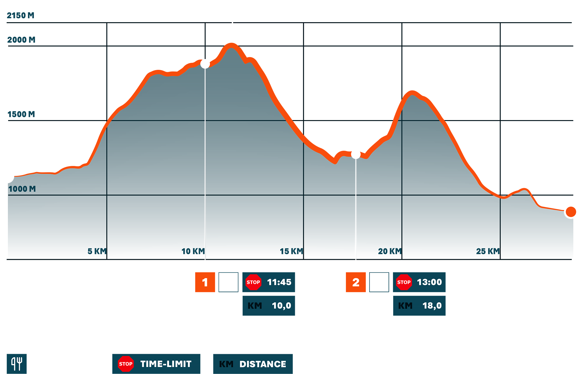 LOWA Trail Trophy - Stage 2