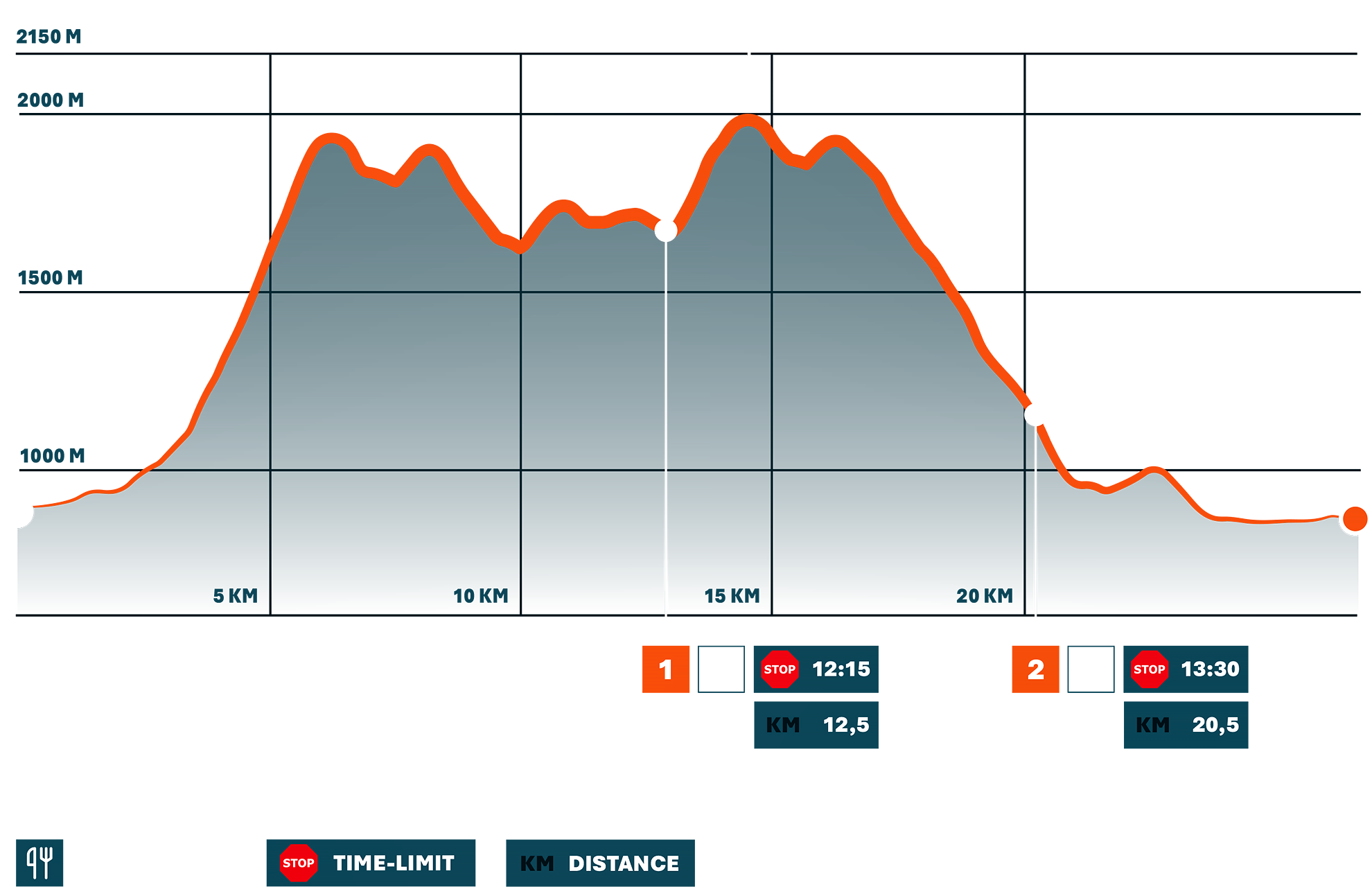 LOWA Trail Trophy - Stage 3