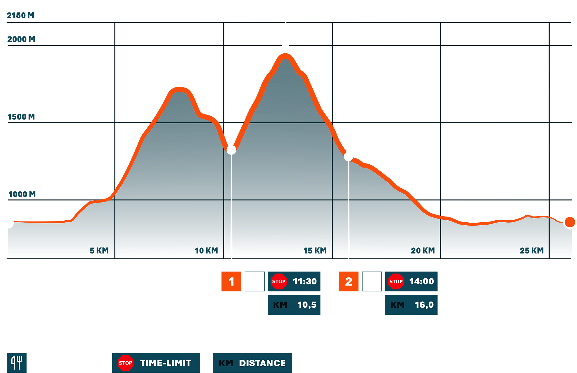 LOWA Trail Trophy - Stage 4